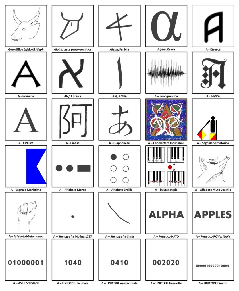 LETTERA A